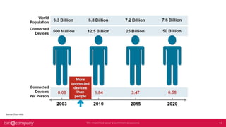 Source: Cisco IBSG
 