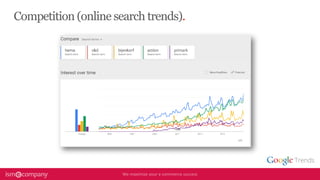 Competition (online search trends).
 