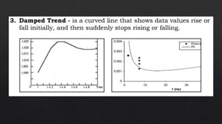 TRENDS- EMERGING PATTERNS OF A TREND.pptx