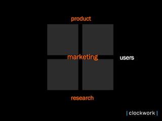 product research users marketing 