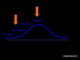innovators early adopters followers majority 
