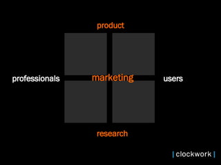 product research professionals users marketing 