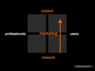 product research professionals users marketing 