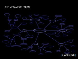 THE MEDIA EXPLOSION! REGIONAAL DAGBLADEN LANDELIJK SPECIALS/ MAGAZINES FREE SHEETS SPECIAL INT. REGIONAAL PRIVAAT PUBLIEK NATIONAL  REGIONAAL NATIONAAL  LOKAAL VIDEO GAMES CD ROM INTERNET WWW Portals NON SPOT TELETEXT DAGTV KABEL VIDEO/DVD PUBLIEK Digitaal COMMERCIEEL ZAKELIJK CONSUMENT SPECIAL INTEREST SPECIAL INTEREST MAGAZINES VROUW MANNEN MEGA COMPLEX SPECTACULARS ABRI SPONSORSHIP 2000 Buitenreclame Bioscoop TV Internet Print Radio BILL- BOARD VERVOER EMAIL Bron: BBC INTERNET INTERNET UNADDRESSED MAIL ballboards Taxi’s Bierviltjes Gratis Abonnement 