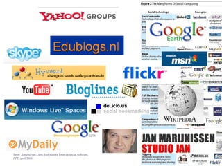 Bron: Annette van Liere, Het nieuwe leren en social software, PPT, april 2006 