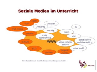 Soziale Medien im Unterricht Bron: Pierre Gorissen, Social Software in het onderwijs, maart 2006 WWW website forum weblog wiki IM SMS project- ruimte portfolio ELO (L)CMS Trad. media virtual world collaborative real-time editing social network service social bookmarking podcast videoblog VoIP 