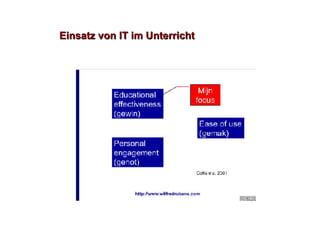 Einsatz von IT im Unterricht 