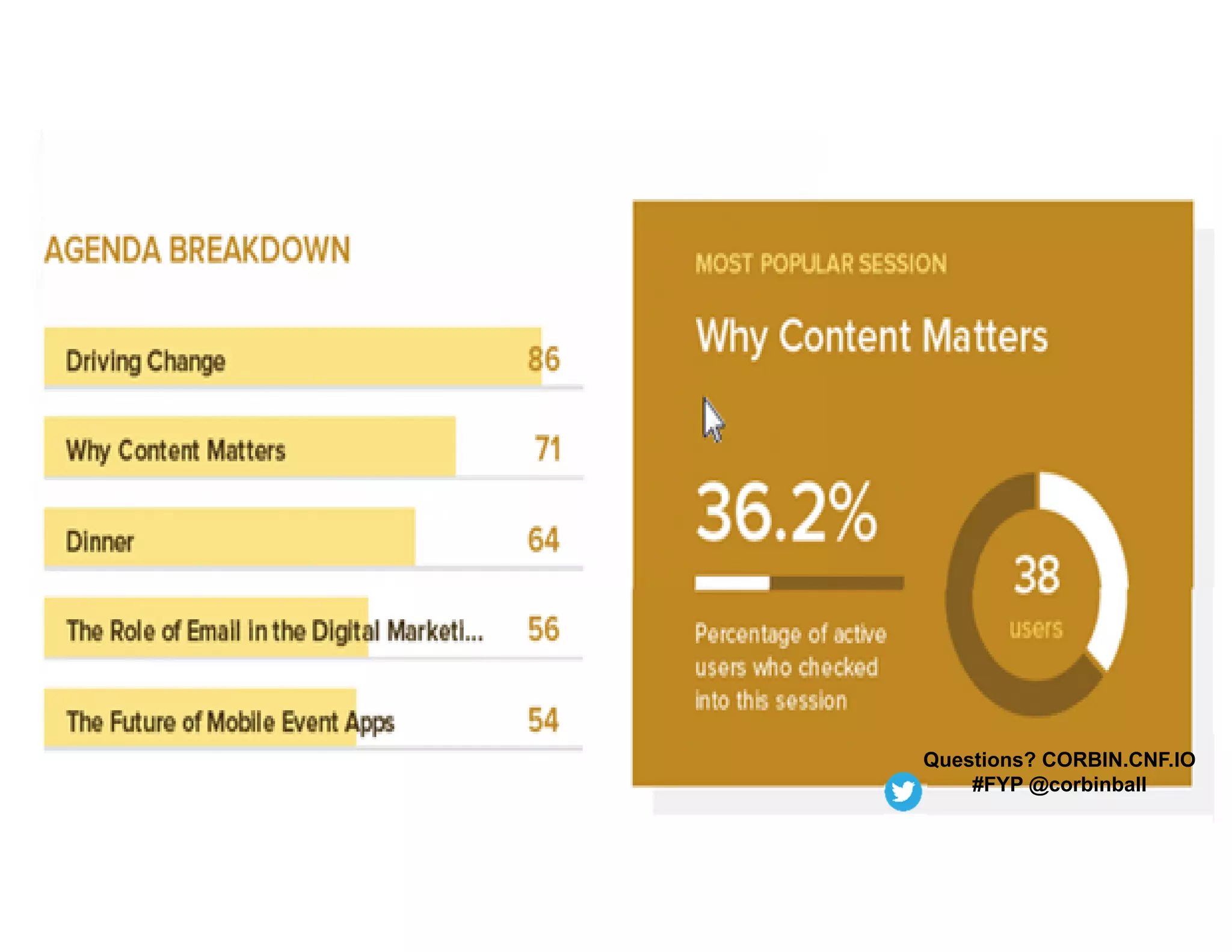 Questions? CORBIN.CNF.IO
#FYP @corbinball
 