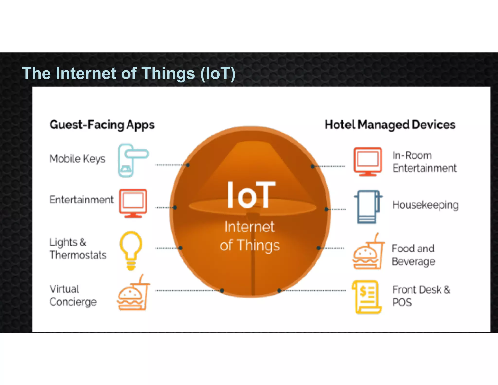 The Internet of Things (IoT)
 