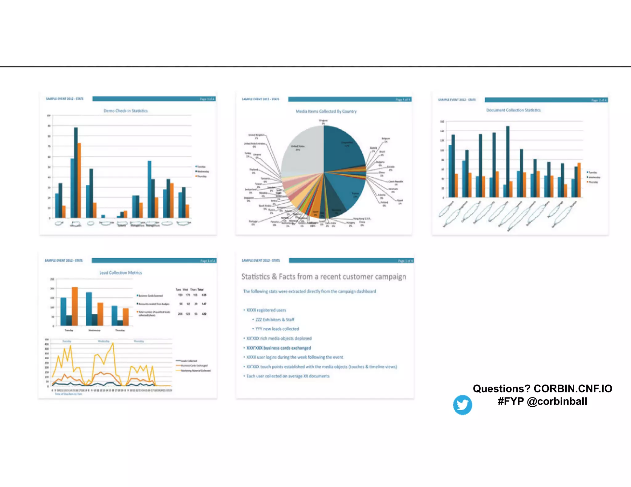 Questions? CORBIN.CNF.IO
#FYP @corbinball
 