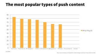 0
10
20
30
40
50
60
70
80
90
Brochures Presentations White papers Videos Corporate brochuresInfographics Webcasts Analyst reports Ebooks
What they do
© Creuna
The most popular types of push content
http://www.emarketer.com/Article/B2B-Content-Strategies-Have-Room-Improvement/1012806
 