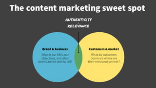 The content marketing sweet spot
© Creuna
Customers & market
What do customers
desire are where are
theirneedsnot yet met?
Brand & business
What is our DNA,our
objectives,and what
stories are we able to tell?
authenticity
+
relevance
 