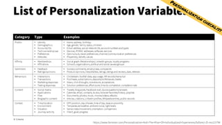 List of Personalization Variables
© Creuna
Category Type Examples
Profile • Identity
• Demographics
• Accounts/IDs
• Tech ownership/use
• Preferences
• Attitudes
• Name,address, birthday
• Age,gender, family status,children
• Email address,social network IDs,accountnumbersand types
• Devices,IP/MAC addresses,software,services
• Opt-ins/outs,travel preferences,channel/communication preferences
• Propensity,beliefs,values
Affinity • Memberships
• Affiliations
• Social graph (Relationships),LinkedIn groups,loyaltyprograms
• Schools,organizations,political and social causes/groups
Sentiment • Feedback
• Ratings/opinions
• Surveyscomments,emails/class,complaints
• Productopinions,likes/dislikes,ratings,ratingsand reviews,stars,referrals
Behaviours • Interactions
• Transactions
• Marketingresponses
• Testingresponses
• Clickstream,footfall data,app usage,IVR records/transcript
• Purchases,subscriptions,deposits/withdrawals,trades
• Views,click-throughs,conversions,acceptances
• Solution preferences,effortscore,time-to-completion,completionrate
Content • Social media
• Applications
• Files
• Biographic content
• Tweets,blogposts,Facebook wall,Quoraquestions/answers
• Calendar,email,contacts,to-dos,browserfavorites/history,playlists
• Documents,photos,music,movies/videos,eBooks
• Articles,citations,LinkedInprofiles,Wikipediaentries,public records
Context • Time/location
• Environment
• Situation
• Journey/activity
• GPS position,day ofweek,time of day,beaconproximity
• Temperature/weather,ambientnoise,lightlevels
• Sensordata(movement,orientation,companions
• Intent,goalsprogress
https://www.forrester.com/Personalization+And+The+Rise+Of+Individualized+Experiences/fulltext/-/E-res115794
 