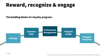 Reward, recognize & engage
© Creuna
https://www.forrester.com/Craft+A+Loyalty+Strategy+That+Raises+Your+Maturity/fulltext/-/E-res91681
The building blocks of a loyalty program:
Strategy
Customer
Data
Performance
Management Program
Design
Program
Execution
 