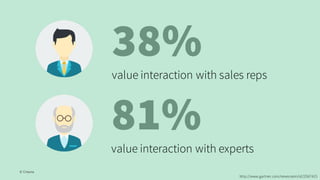 © Creuna
http://www.gartner.com/newsroom/id/2587415
81%value interaction with experts
38%
value interaction with sales reps
 