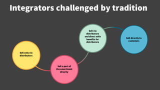 Integrators challenged by tradition
© Creuna
Sell only via
distributors
Sell a part of
the assortment
directly
Sell via
distributors
and direct with
benefits for
distributors
Sell directly to
customers
 