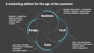 A marketing skillset for the age of the customer
© Creuna
Data
Design
Business
Tech
branding & advertising
Creative concepts
experience design
graphic design
content
web + app development
Performance optimization
tracking setups
system integrations
business development + optimisation
insights & strategy & prioritisation
customer experience management
data-based processes
Visualisation + Dashboards
automation
Actionable reports
 