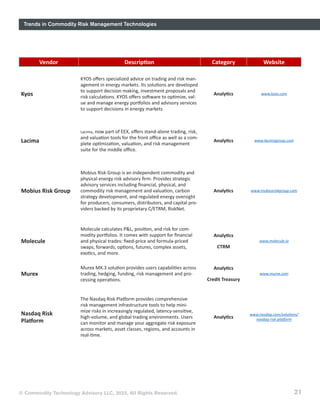 Trends in Commodity Risk Management Technologies | PDF