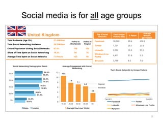 Social media is for all age groups




                                     10
 