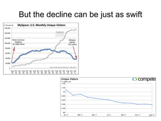 But the decline can be just as swift




                                       21
 