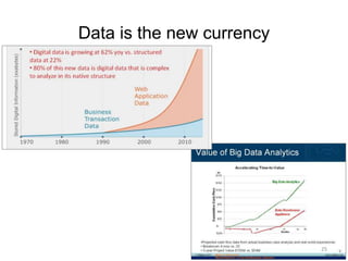 Data is the new currency




                           25
 