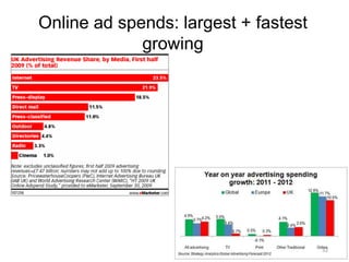 Online ad spends: largest + fastest
             growing




                                      32
 
