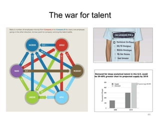 The war for talent




                     49
 