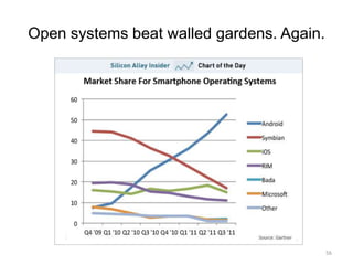 Open systems beat walled gardens. Again.




                                           56
 