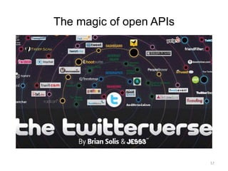 The magic of open APIs




                         57
 