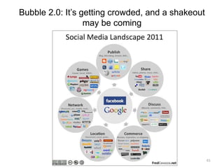 Bubble 2.0: It’s getting crowded, and a shakeout
                  may be coming




                                                   61
 