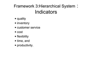 • quality
• inventory
• customer service
• cost
• flexibility
• time, and
• productivity.
Framework 3:Hierarchical System :
Indicators
 