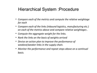 • Compare each of the metrics and compute the relative weightage
for each
• Compare each of the links (inbound logistics, manufacturing etc.)
on each of the metrics above and compare relative weightages .
• Compute the aggregate weight for the links.
• Rank the links on the basis of weights arrived
• Devise an action plan to improve the performance of
weakest/weaker links in the supply chain.
• Monitor the performance and repeat steps above on a continual
basis.
Hierarchical System :Procedure
 