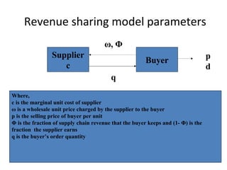 Revenue sharing model parameters
Supplier
c
Buyer
q
ω, Φ
p
d
Where,
c is the marginal unit cost of supplier
ω is a wholesale unit price charged by the supplier to the buyer
p is the selling price of buyer per unit
Φ is the fraction of supply chain revenue that the buyer keeps and (1- Φ) is the
fraction the supplier earns
q is the buyer’s order quantity
 