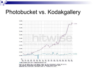 Photobucket vs. Kodakgallery 