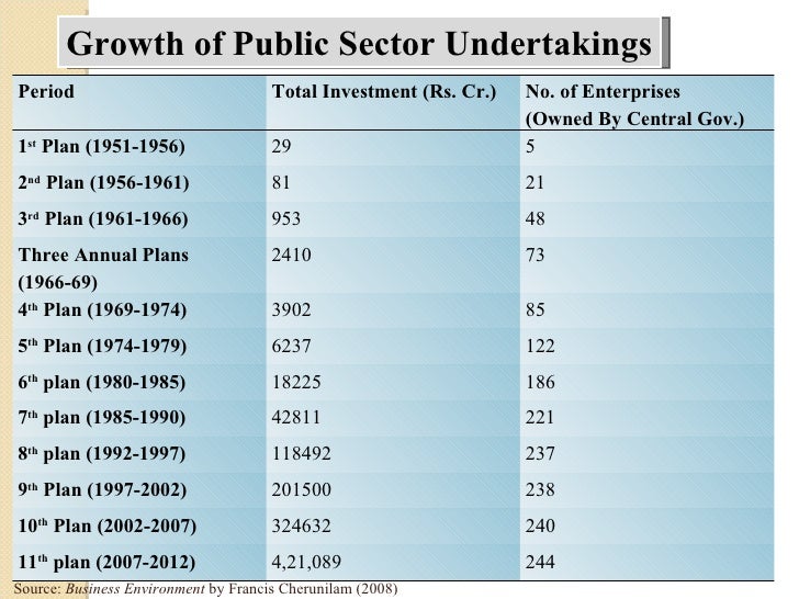 investment pattern of private sector employees in india Pension funds online workers in the organised portion of the private sector are employers must make up for shortfalls in investment income the employees. investment pattern of private sector employees in india Pension funds online workers in the organised portion of the private sector are employers must make up for shortfalls in investment income the employees.