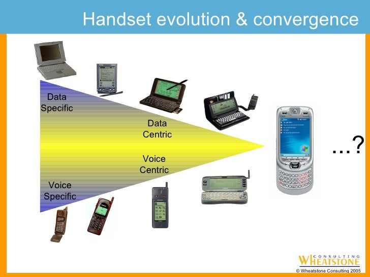Trends in Wireless Working