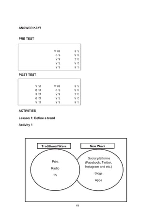 49
ANSWER KEY!
PRE TEST
POST TEST
ACTIVITIES
Lesson 1: Define a trend
Activity 1
Social platforms
(Facebook, Twitter,
Instagram and etc.)
Blogs
Apps
New Ways
Print
Radio
TV
Traditional Ways
1.
B
6.
A
2.
A
7.
A
3.
C
8.
A
4.
A
9.
D
5.
B
10.
A
1.
B
6.
A
11.
A
2.
A
7.
A
12.
D
3.
C
8.
A
13.
B
4.
A
9.
D
14.
D
5.
B
10.
A
15.
A
 