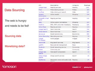 Data Sourcing
The web is hungry
and needs to be fed!
Sourcing data
Monetizing data?
 