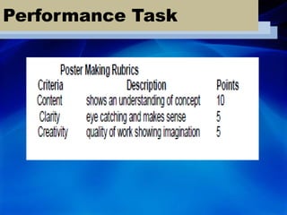 Performance Task
 