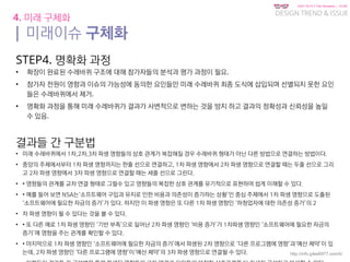 KGIT 2014 F Fall Semester | JYLEE
DESIGN TREND & ISSUE
http://info.jylee6977.com/tc
4. 미래 구체화
| 미래이슈 구체화
STEP4. 명확화 과정
• 확장이 완료된 수레바퀴 구조에 대해 참가자들의 분석과 평가 과정이 필요.
• 참가자 전원이 영향과 이슈의 가능성에 동의한 요인들만 미래 수레바퀴 최종 도식에 삽입되며 선별되지 못한 요인
들은 수레바퀴에서 제거.
• 명확화 과정을 통해 미래 수레바퀴가 결과가 사변적으로 변하는 것을 방지 하고 결과의 정확성과 신뢰성을 높일
수 있음.
결과들 간 구분법
• 미래 수레바퀴에서 1차,2차,3차 파생 영향들의 상호 관계가 복잡해질 경우 수레바퀴 형태가 아닌 다른 방법으로 연결하는 방법이다.
• 중앙의 주제에서부터 1차 파생 영향까지는 한줄 선으로 연결하고, 1차 파생 영향에서 2차 파생 영향으로 연결할 때는 두줄 선으로 그리
고 2차 파생 영향에서 3차 파생 영향으로 연결할 때는 세줄 선으로 그린다.
• • 영향들의 관계를 교차 연결 형태로 그릴수 있고 영향들의 복잡한 상호 관계를 유기적으로 표현하여 쉽게 이해할 수 있다.
• • 예를 들어 보면 NSA는‘소프트웨어 구입과 유지로 인한 비용과 의존성이 증가하는 상황’인 중심 주제에서 1차 파생 영향으로 도출된
‘소프트웨어에 필요한 자금의 증가’가 있다. 하지만 이 파생 영향은 또 다른 1차 파생 영향인 ‘하청업자에 대한 의존성 증가’의 2
• 차 파생 영향이 될 수 있다는 것을 볼 수 있다.
• • 또 다른 예로 1차 파생 영향인 ‘기반 부족’으로 일어난 2차 파생 영향인 ‘비용 증가’가 1차파생 영향인 ‘소프트웨어에 필요한 자금의
증가’에 영향을 주는 관계를 확인할 수 있다.
• • 마지막으로 1차 파생 영향인 ‘소프트웨어에 필요한 자금의 증가’에서 파생된 2차 영향으로 ‘다른 프로그램에 영향’과‘예산 제약’이 있
는데, 2차 파생 영향인 ‘다른 프로그램에 영향’이‘예산 제약’의 3차 파생 영향으로 연결될 수 있다.
 