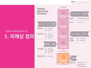 KGIT 2014 F Fall Semester | JYLEE
DESIGN TREND & ISSUE
http://info.jylee6977.com/tc
KGIT 2014 F Fall Semester | JYLEE
DESIGN TREND & ISSUE
5. 미래상 정의
TREND RESEARCH III
 