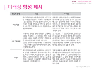 KGIT 2014 F Fall Semester | JYLEE
DESIGN TREND & ISSUE
http://info.jylee6977.com/tc
| 미래상 형성 제시
 