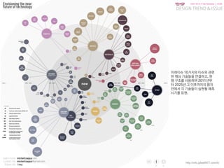 KGIT 2014 F Fall Semester | JYLEE
DESIGN TREND & ISSUE
http://info.jylee6977.com/tc
미래이슈 10가지와 이슈와 관련
된 핵심 기술들을 연결하고, 원
형 구조를 사용하여 2011년부
터 2025년 그 이후까지의 범위
안에서 각 기술들이 실현될 예측
시기를 표현.
 