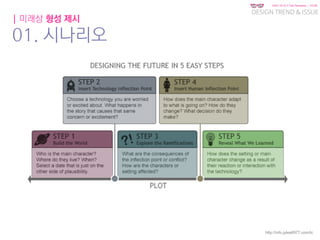 KGIT 2014 F Fall Semester | JYLEE
DESIGN TREND & ISSUE
http://info.jylee6977.com/tc
| 미래상 형성 제시
01. 시나리오
 