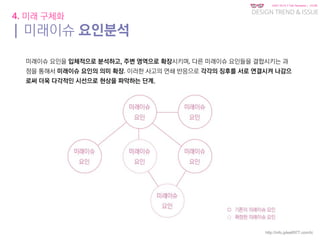 KGIT 2014 F Fall Semester | JYLEE
DESIGN TREND & ISSUE
http://info.jylee6977.com/tc
4. 미래 구체화
| 미래이슈 요인분석
미래이슈 요인을 입체적으로 분석하고, 주변 영역으로 확장시키며, 다른 미래이슈 요인들을 결합시키는 과
정을 통해서 미래이슈 요인의 의미 확장. 이러한 사고의 연쇄 반응으로 각각의 징후를 서로 연결시켜 나감으
로써 더욱 다각적인 시선으로 현상을 파악하는 단계.
 