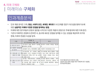 KGIT 2014 F Fall Semester | JYLEE
DESIGN TREND & ISSUE
http://info.jylee6977.com/tc
• 인과 계층 분석은 크게, 현상, 사회적 요인, 세계관, 메타포의 네 단계를 전문가 워크샵을 통해 이슈에
대한 심층적인 이해와 다양한 관점을 탐색하는 방법.
• 미래에 대한 참가자들의 관점과 질문을 시작으로 다양한 계층의 관점으로 주제/결과에 대한 이해 증진.
• 기존의 지배적인 관점에 도전하면 서, 동시에 새로운 관점을 탐색할 수 있는 방법을 제공하며 과거와
현재, 미래의 연결된 속성을 탐색.
4. 미래 구체화
| 미래이슈 구체화
인과계층분석
인과 계층 분석,인구과다의 사례,
성공적 공공 정책 수립을 위한 미래전략 연구 방법론,
한국정보화진흥원
 