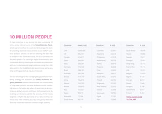14
A major milestone in our journey has been surpassing 10
million active internet users in the GlobalWebindex Panel,
which spans more than 34 countries. We leverage this reach
for providing advanced measurement via our GWIQ™ audi-
ence analytics solution, as well as collecting the data that
is available in our syndicated study. All of our panelists are
‘doubled opted-in’ for tracking in digital environments, and
contactable directly, meaning we can explain any interaction
with your customers and target audiences using the 4,500
data points in the GlobalWebIndex taxonomy (as well as any
other profiling points that may be of interest).
The key advantage to this is bridging the gap between mar-
keting strategy and activation. Our GWIQ™ Audience Tar-
geting Validation solution demonstrates our unique ability
to forge new ground in this area. Audience-centric market-
ing requires the buyers and sellers of advertising to demon-
strate an ability to connect with hyper-defined segments. By
enabling our clients to quantify the accuracy of their media
targeting using the full granularity of our data set, they can
move away from validating accuracy using proxy attributes
that only marginally represent a brand’s target audience.
USA		 6,059,482
UK		 684,231
Canada		 676,977
Japan		 395,597
India		 330,391
Germany		 310,548
Brazil		 288,181
Australia		 287,260
France		 247,113
China		 164,015
Mexico		 142,303
Russia		 109,870
Italy		 102,521
Spain		 99,610
Indonesia	71,304
South Korea	 68,176
Colombia		 42,951
Argentina	42,416
Philippines	41,078
Netherlands	39,726
Turkey		 39,019
Thailand		 36,608
Chile		 33,950
Malaysia		 28,517
South Africa	 27,272
Poland		 22,765
Singapore	22,765
New Zealand	 22,243
Ireland		 22,008
Venezuela	18,752
Egypt		 17,167
Peru		 15,586
TOTAL PANEL SIZE
10,758,383
Saudi Arabia	 15,076
Taiwan		 13,684
Sweden		 13,617
Portugal		 13,567
Hong Kong	 13,113
Puerto Rico	 13,113
UAE		 12,311
Belgium		 11,033
Nigeria		 9,120
Vietnam		 8,013
Greece		 7,940
Hungary		 5,736
Switzerland	5,543
Finland		 5,267
COUNTRY	 PANEL SIZE COUNTRY	 P. SIZE COUNTRY	 P. SIZE
10 MILLION PEOPLE
 