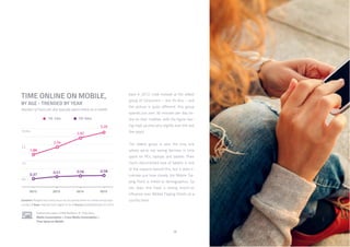 28
TIME ONLINE ON MOBILE,
BY AGE - TRENDED BY YEAR
Number of hours per day typically spent online on a mobile
Question: Roughly how many hours do you spend online on mobile during a typ-
ical day? /// Base: Internet Users Aged 16-64 /// Source: GlobalWebIndex Q3 2015
Explore this data in PRO Platform /// Click here:
Media Consumption > Cross Media Consumption >
Time Spent on Mobile
back in 2012. Look instead at the oldest
group of consumers – the 55-64s – and
the picture is quite different; this group
spends just over 30 minutes per day on-
line on their mobiles, with the figure hav-
ing crept up only very slightly over the last
few years.
The oldest group is also the only one
where we’re not seeing declines in time
spent on PCs, laptops and tablets. Their
much-documented love of tablets is one
of the reasons behind this, but it does il-
lustrate just how closely the Mobile Tip-
ping Point is linked to demographics. So
too does this have a strong knock-on
influence over Mobile Tipping Points at a
country level.
 