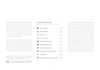34
Like so many other services in this area, Snapchat’s chal-
lenge is to drive revenue from its users; after all, headline
writers and investors might like consistent growth, but it’s
monetizing the audience in question which matters most.
We’d already seen the introduction of “Discover”, which
about 1 in 4 Snapchatters say they use, but over recent
months this has been supplemented by the arrival of paid-
for and sponsored lenses, geo-filters, ‘speed modifiers’ for
videos and paid-for replays of snaps.
Look at the general online behaviors of Snapchatters and
there are plenty of positives here. It’s not just that 56% of
Snapchatters say they follow their favorite brands on social
media. It’s also that Snapchatters over-index hugely for us-
ing social networks to find entertaining content such as ar-
ticles or videos; some 60% cite this as a key motivation. They
are also 68% ahead of average for viewing branded videos.
Perhaps ironically, one of the most promising moves within
all this has been the shift away from purely ephemeral mes-
saging in the form of paid-for replays and the introduction
of “Live Stories”. Disappearing Snaps may appeal to many
– and were one of the core reasons why the service first be-
came popular – but in today’s multi-networking landscape
it means that Snapchatters wanting to swap photos per-
manently have to turn to another platform. It’s surely tell-
ing that three quarters of Snapchatters also use Facebook
Messenger each month, while around 3 in 5 use WhatsApp.
With these apps having greater functionality than Snapchat,
it seems likely that some are using rival services to carry out
some of their sharing behaviors. So, just as Facebook has
been working hard to introduce Snapchat-esque features
to its own services, it’s absolutely in Snapchat’s interests
to remove some of the reasons that users might have for
looking elsewhere. This is about revenue and engagement.
TOP 10 SNAPCHAT ACTIONS
% of Snapchatters who did the following last month
Question: Thinking about when you use Snapchat, can you please tell us if
you have done any of the following within the last month? /// Base: 3,880
Snapchat users aged 16-64 /// Source: GlobalWebIndex Q3 2015
Explore this data in PRO Platform /// Click here: Social Media
> Social Platform Past Month Activities > Snapchat Actions
 