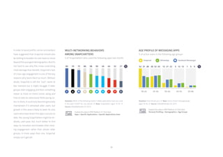 35
MULTI-NETWORKING BEHAVIORS
AMONG SNAPCHATTERS
% of Snapchatters who used the following apps last month
AGE PROFILE OF MESSAGING APPS
% of active users in the following age groups
In order to boost profits, some commenters
have suggested that Snapchat should also
be looking to broaden its user base to move
beyondtheyoungestdemographics.Butit’s
not hard to see why this move could bring
more damage than benefit: Snapchat’s lack
of cross-age engagement is one of the key
reasons why teens like it so much. Without
doubt, Snapchat is still the “cool” name at
the moment but it might struggle if older
groups start engaging and then something
newer or more on-trend comes along and
tries to woo its notoriously fickle young us-
ers. In short, it could only become genuinely
mainstream if it attracted older users, but
growth in this area is likely to deter its core
users who have driven the app’s success to
date. Yes, young Snapchatters might be rel-
atively cash-poor, but much better to find
ways to monetize and broaden their exist-
ing engagement rather than attract older
groups. In more ways than one, Snapchat
simply can’t get old.
Question: Which of the following mobile / tablet applications have you used
in the past month? (on any device) /// Base: Snapchaters aged 16-64 ///
Source: GlobalWebIndex Q3 2015
Explore this data in PRO Platform /// Click here:
Apps > Specific Applications > Specific Applications Used
Question: How old are you? /// Base: Users of each messaging app
aged 16-64 /// Source: GlobalWebIndex Q3 2015
Explore this data in PRO Platform /// Click here:
Personal Profiling > Demographics > Age Groups
 